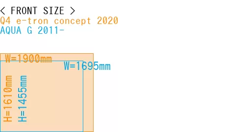 #Q4 e-tron concept 2020 + AQUA G 2011-